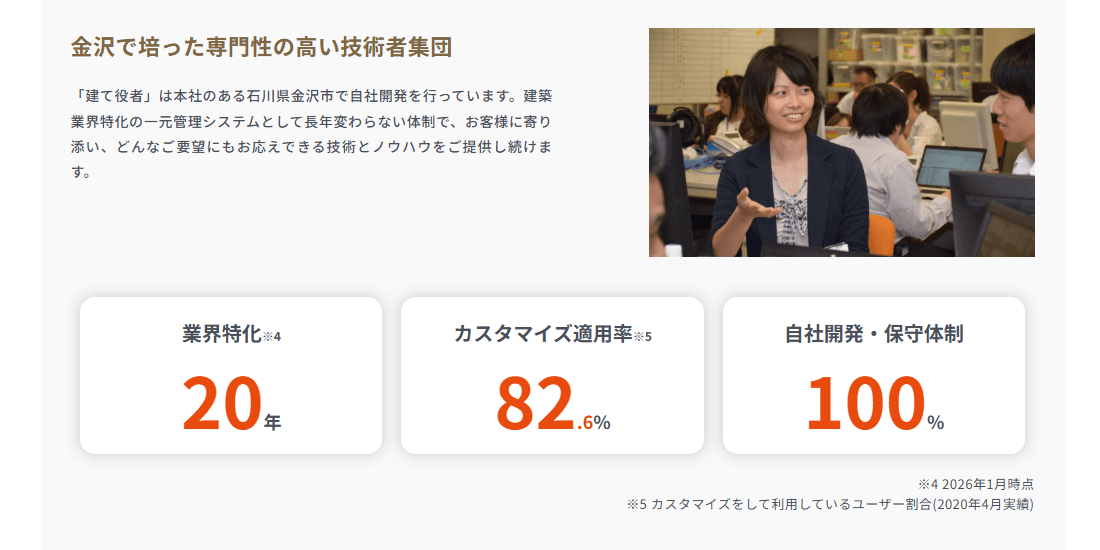 建て役者の画像