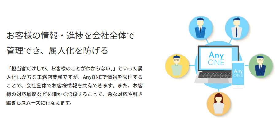 AnyONEの画像